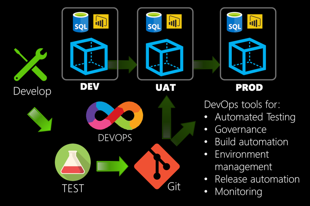 ExaOps Microsoft Platform DevOps